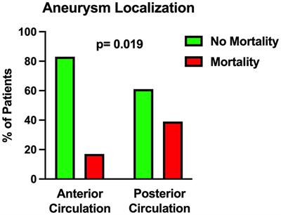 Factors affecting 30-day mortality in poor-grade aneurysmal subarachnoid hemorrhage: a 10-year single-center experience